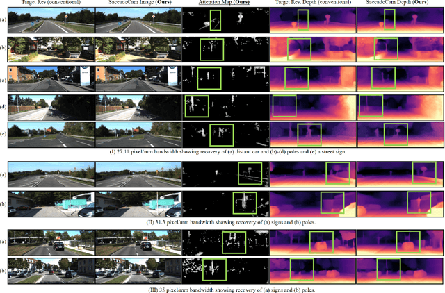 Figure 4 for SaccadeCam: Adaptive Visual Attention for Monocular Depth Sensing