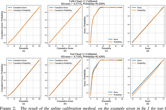 Figure 3 for Calibration of Neural Networks using Splines