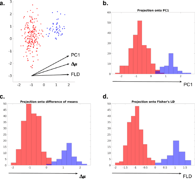 Figure 1 for Measuring inter-cluster similarities with Alpha Shape TRIangulation in loCal Subspaces (ASTRICS) facilitates visualization and clustering of high-dimensional data