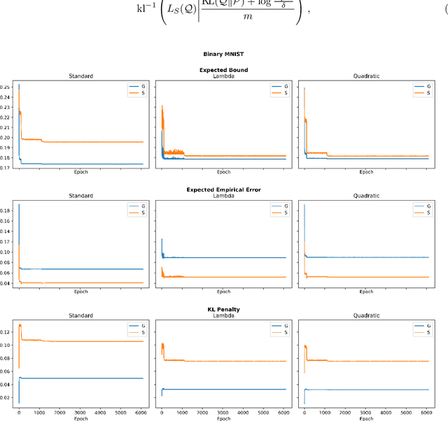 Figure 3 for Wide stochastic networks: Gaussian limit and PAC-Bayesian training