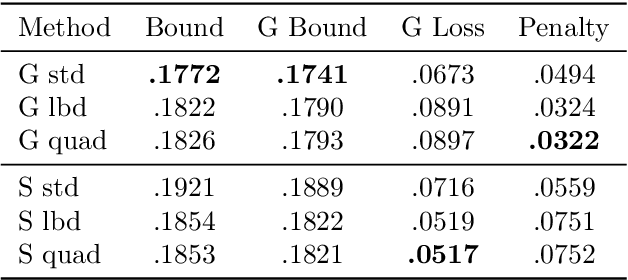 Figure 2 for Wide stochastic networks: Gaussian limit and PAC-Bayesian training