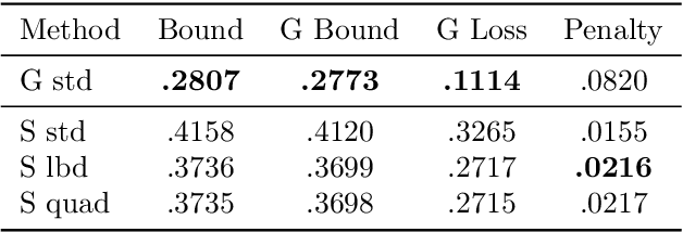 Figure 4 for Wide stochastic networks: Gaussian limit and PAC-Bayesian training