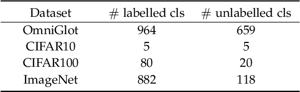 Figure 2 for Automatically Discovering Novel Visual Categories with Self-supervised Prototype Learning