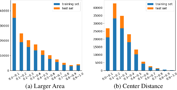 Figure 1 for QAHOI: Query-Based Anchors for Human-Object Interaction Detection