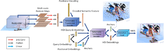 Figure 3 for QAHOI: Query-Based Anchors for Human-Object Interaction Detection