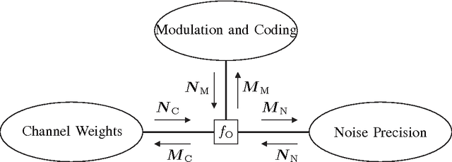 Figure 4 for Receiver Architectures for MIMO-OFDM Based on a Combined VMP-SP Algorithm