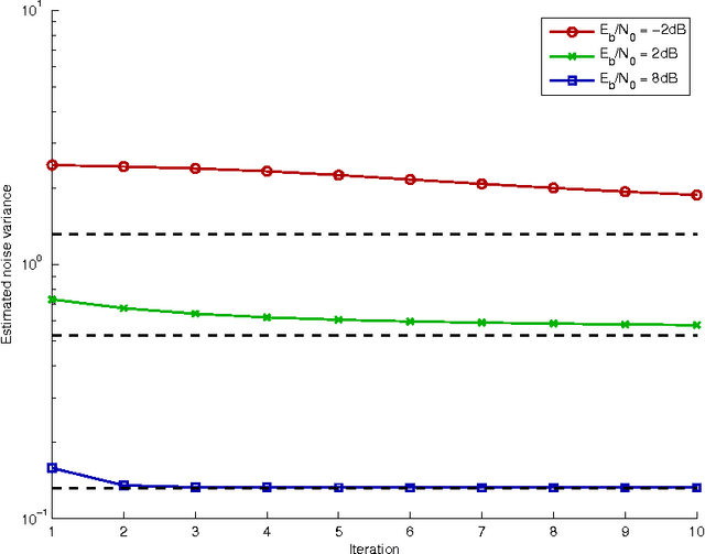 Figure 3 for Receiver Architectures for MIMO-OFDM Based on a Combined VMP-SP Algorithm