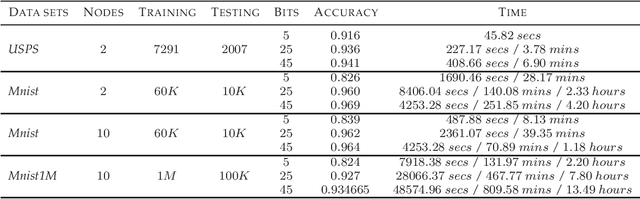 Figure 2 for Learning Hash Function through Codewords