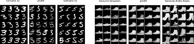 Figure 4 for Poisoning Attacks with Generative Adversarial Nets