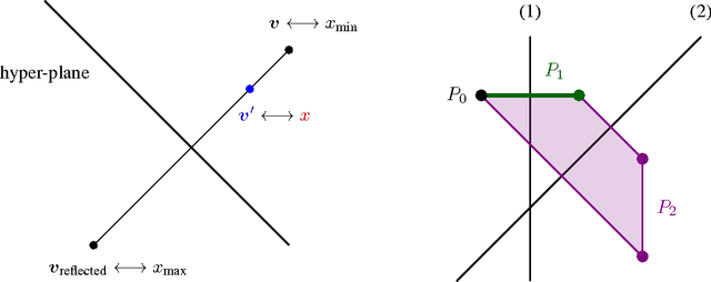 Figure 4 for Online Learning of Combinatorial Objects via Extended Formulation