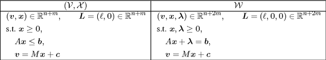 Figure 2 for Online Learning of Combinatorial Objects via Extended Formulation