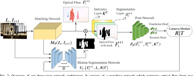 Figure 2 for DytanVO: Joint Refinement of Visual Odometry and Motion Segmentation in Dynamic Environments