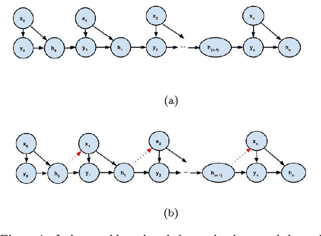 Figure 1 for Human-Algorithm Interaction Biases in the Big Data Cycle: A Markov Chain Iterated Learning Framework