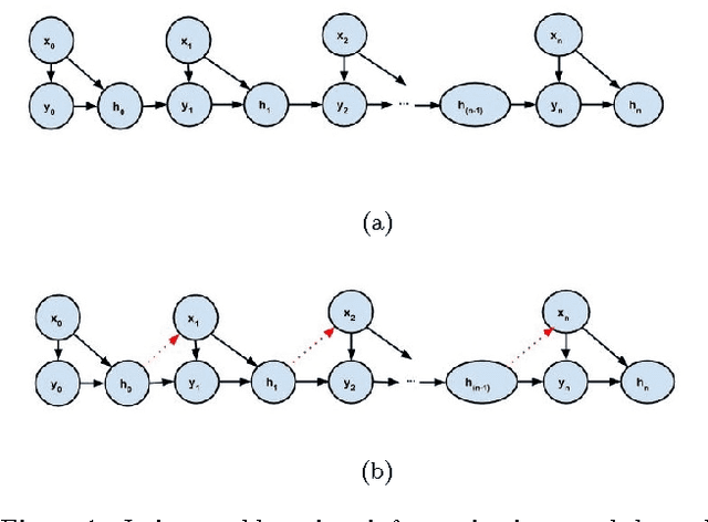Figure 1 for Human-Algorithm Interaction Biases in the Big Data Cycle: A Markov Chain Iterated Learning Framework