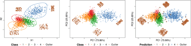 Figure 1 for Learning Acceptance Regions for Many Classes with Anomaly Detection