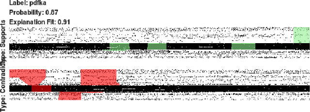 Figure 1 for To believe or not to believe: Validating explanation fidelity for dynamic malware analysis