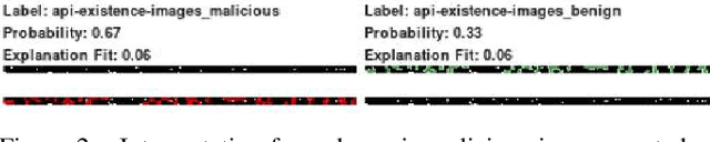 Figure 2 for To believe or not to believe: Validating explanation fidelity for dynamic malware analysis