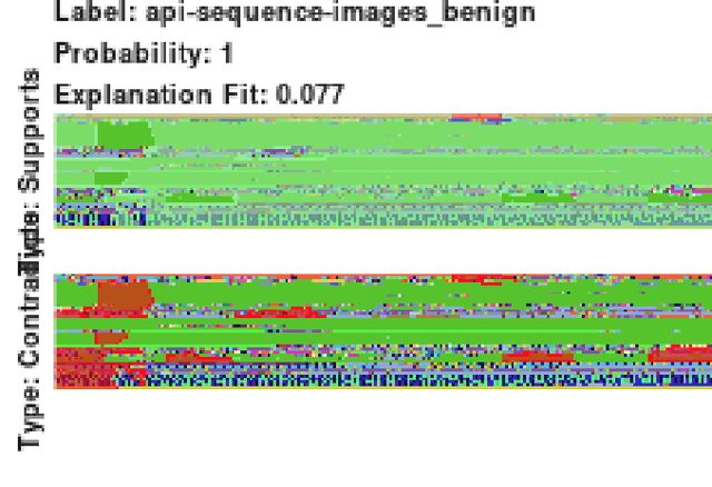 Figure 3 for To believe or not to believe: Validating explanation fidelity for dynamic malware analysis