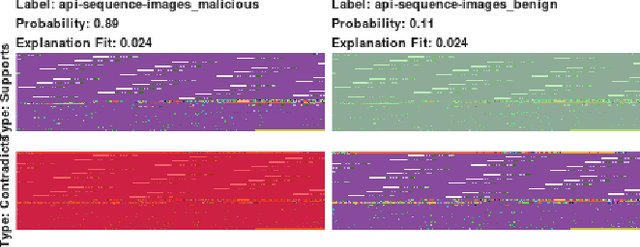 Figure 4 for To believe or not to believe: Validating explanation fidelity for dynamic malware analysis