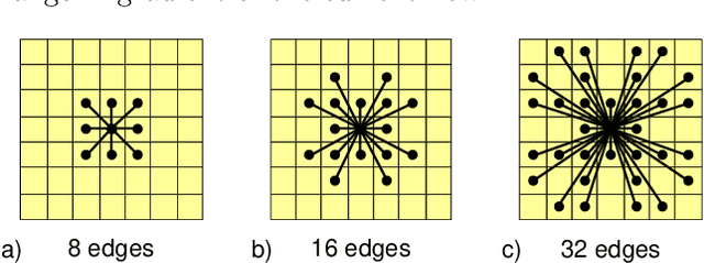 Figure 1 for Optimal Routing Strategies for Autonomous Underwater Vehicles in Time-Varying Environment