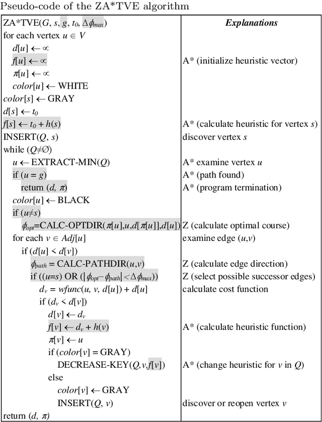 Figure 4 for Optimal Routing Strategies for Autonomous Underwater Vehicles in Time-Varying Environment