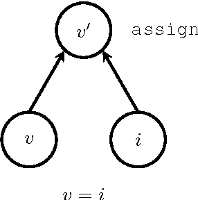 Figure 3 for A Tour of TensorFlow