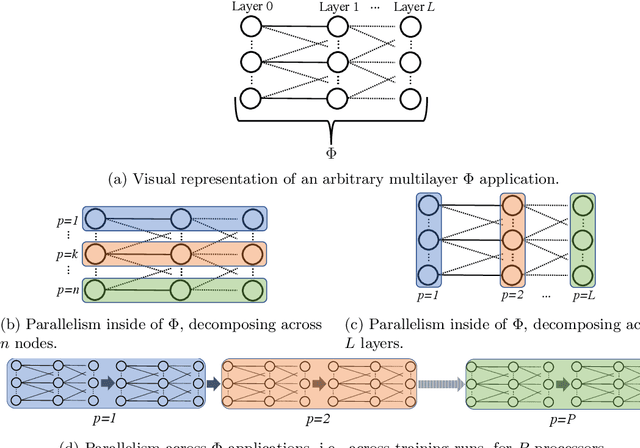 Figure 3 for Parallelizing Over Artificial Neural Network Training Runs with Multigrid