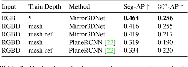 Figure 3 for Mirror3D: Depth Refinement for Mirror Surfaces
