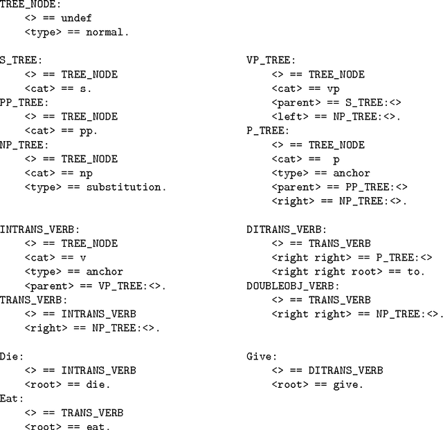 Figure 1 for Using default inheritance to describe LTAG