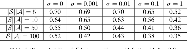 Figure 1 for Average-Reward Off-Policy Policy Evaluation with Function Approximation