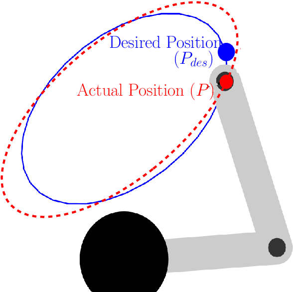 Figure 1 for Real-Time Trajectory Optimization in Robot-Assisted Exercise and Rehabilitation