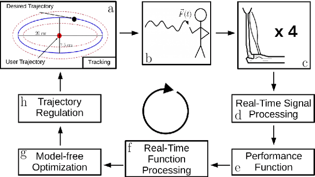 Figure 4 for Real-Time Trajectory Optimization in Robot-Assisted Exercise and Rehabilitation