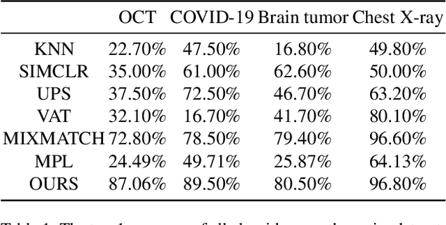 Figure 2 for Weakly-supervised Generative Adversarial Networks for medical image classification