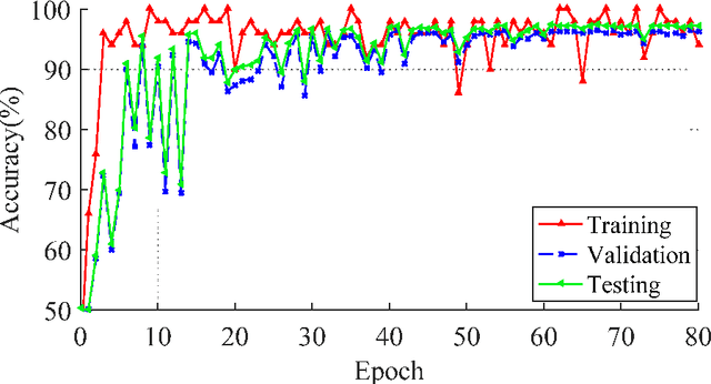 Figure 4 for A multi-branch convolutional neural network for detecting double JPEG compression