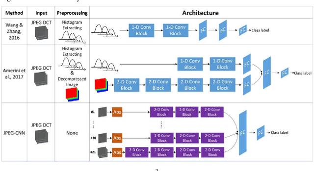 Figure 1 for A multi-branch convolutional neural network for detecting double JPEG compression