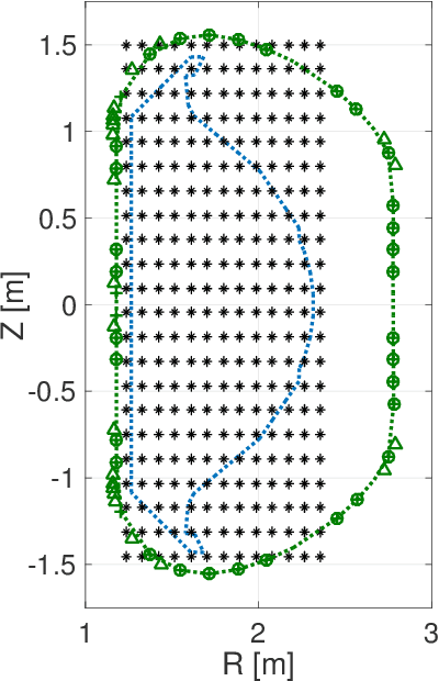 Figure 1 for Deep neural network Grad-Shafranov solver constrained with measured magnetic signals