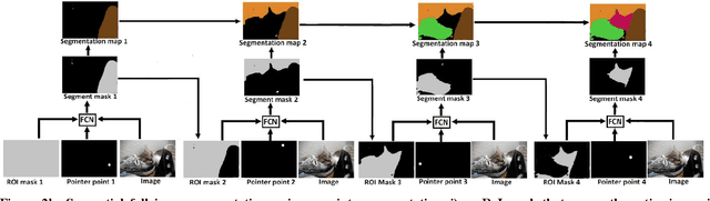 Figure 4 for Class-independent sequential full image segmentation, using a convolutional net that finds a segment within an attention region, given a pointer pixel within this segment