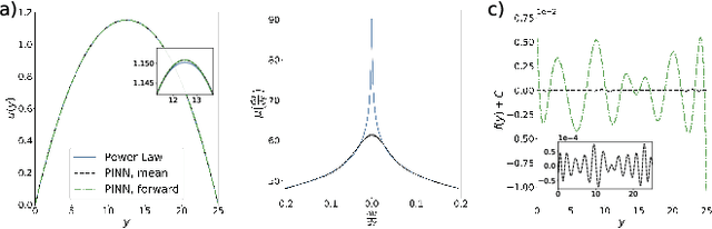 Figure 1 for Learning Unknown Physics of non-Newtonian Fluids