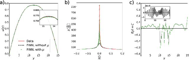 Figure 3 for Learning Unknown Physics of non-Newtonian Fluids