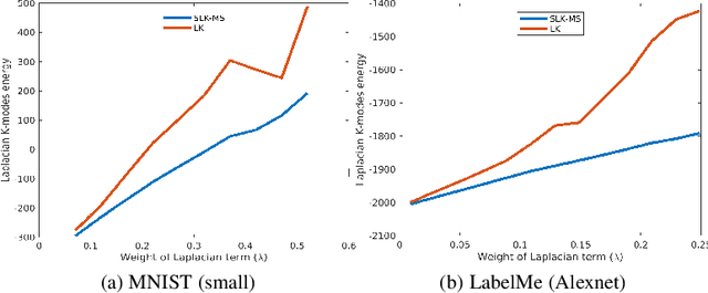 Figure 2 for Transductive Few-Shot Learning: Clustering is All You Need?