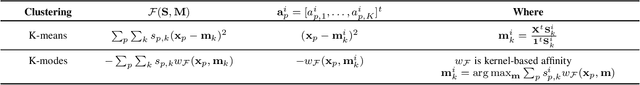 Figure 1 for Transductive Few-Shot Learning: Clustering is All You Need?