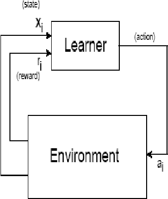 Figure 1 for Reinforcement Learning by Comparing Immediate Reward