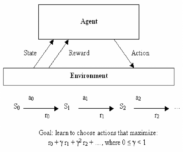 Figure 2 for Reinforcement Learning by Comparing Immediate Reward