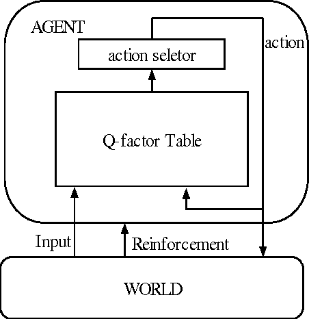 Figure 3 for Reinforcement Learning by Comparing Immediate Reward
