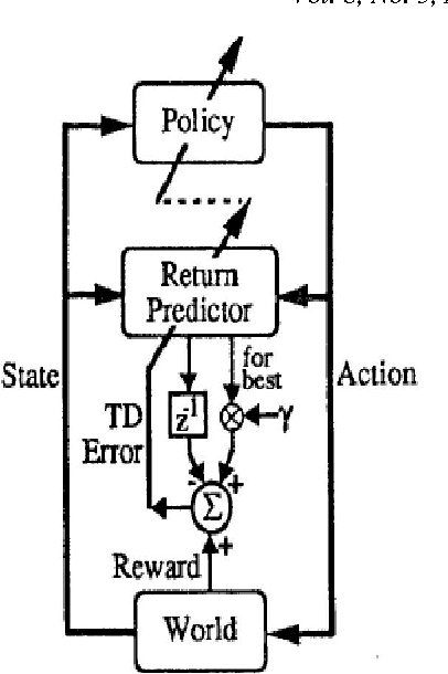 Figure 4 for Reinforcement Learning by Comparing Immediate Reward