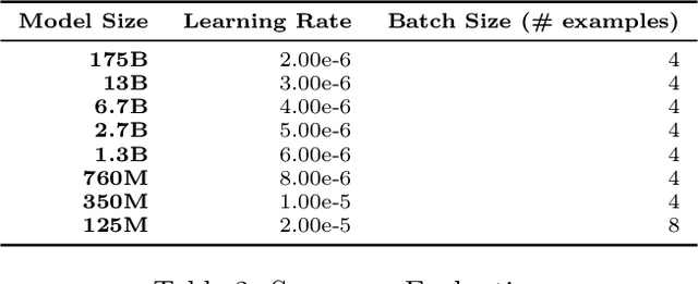 Figure 2 for Process for Adapting Language Models to Society (PALMS) with Values-Targeted Datasets