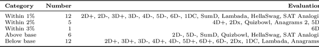 Figure 4 for Process for Adapting Language Models to Society (PALMS) with Values-Targeted Datasets
