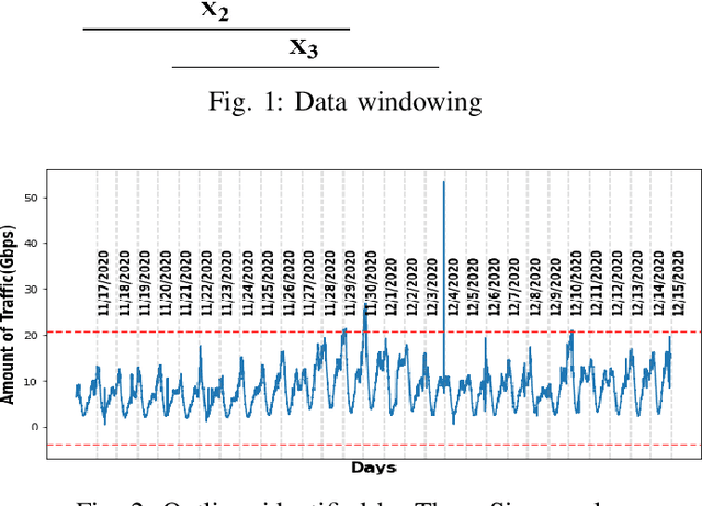 Figure 1 for Towards an Ensemble Regressor Model for Anomalous ISP Traffic Prediction