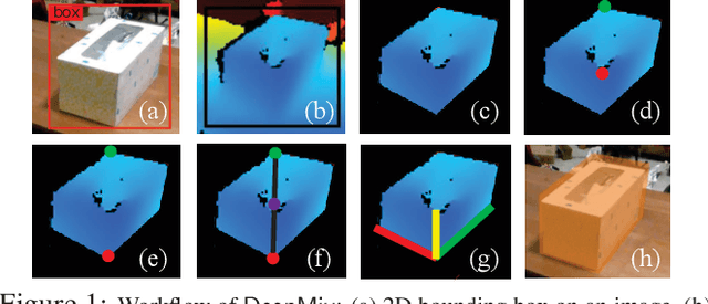 Figure 2 for Realtime 3D Object Detection for Headsets