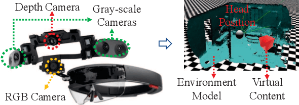 Figure 3 for Realtime 3D Object Detection for Headsets